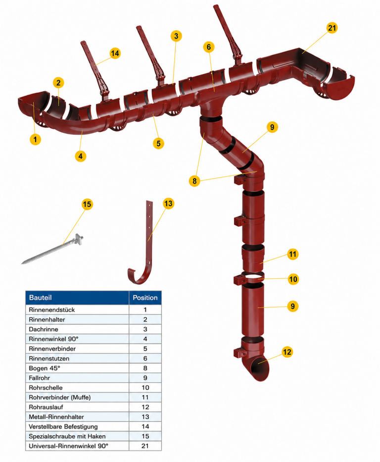 Dachrinnensysteme aus Blech
